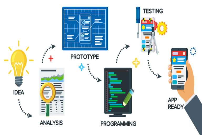 gaire mobile app builder software gaire mobile app builder software